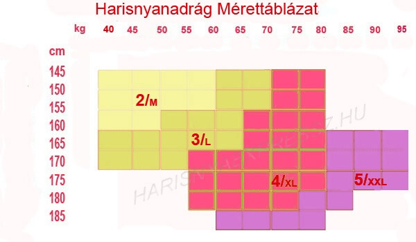Kompressziós harisnya mérettáblázat alapján - így válasszon!